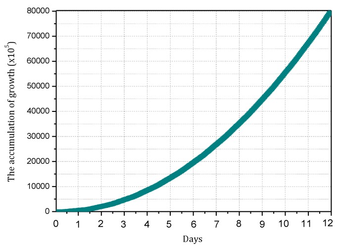 Figure 22