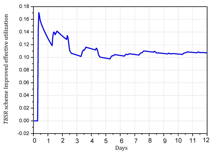 Figure 25