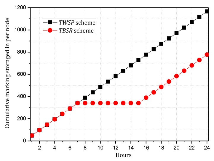 Figure 26