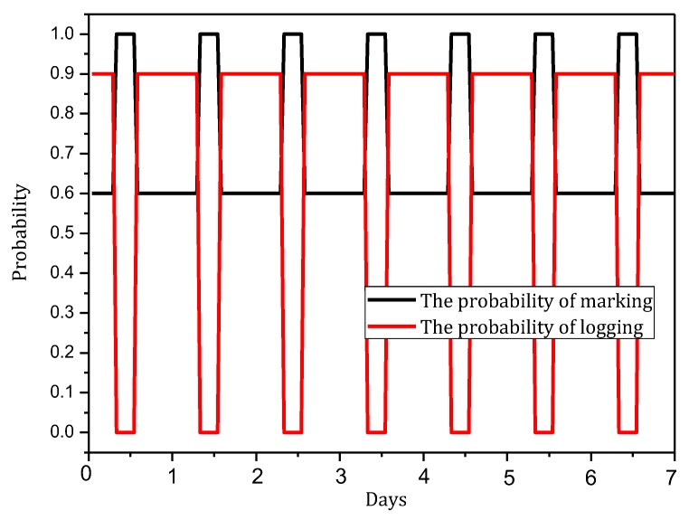 Figure 16