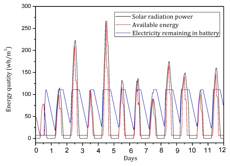 Figure 14