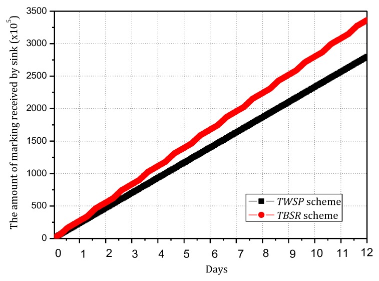 Figure 20