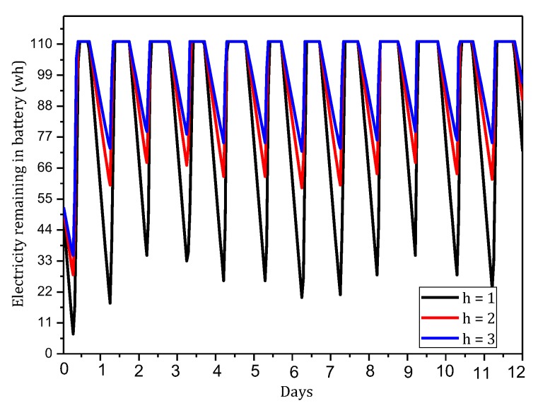 Figure 18