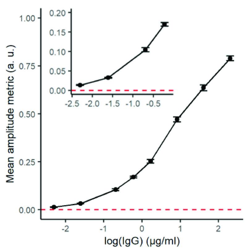 Fig. 4.