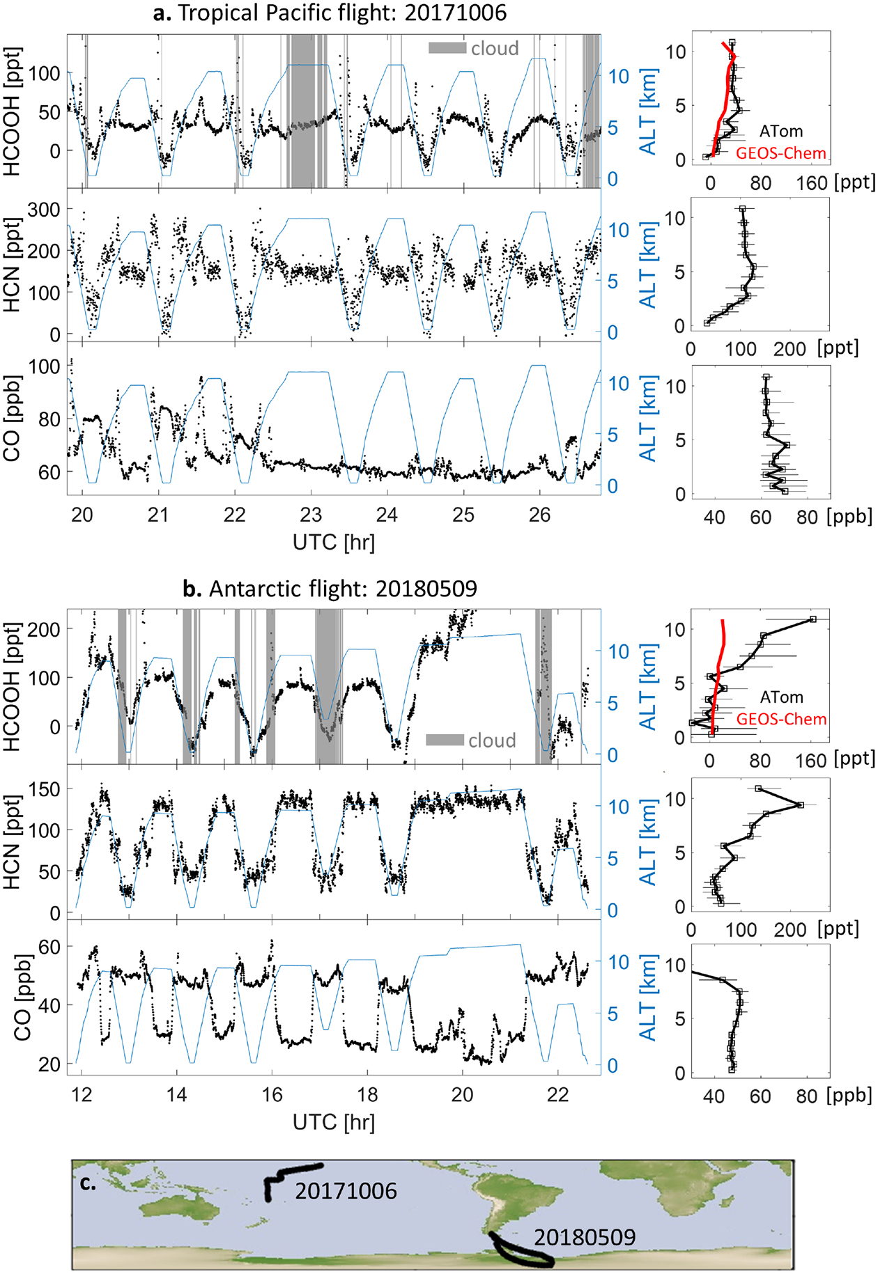 Figure 5.