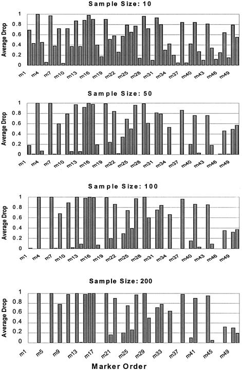 Figure  2