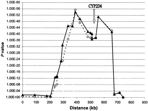 Figure  4