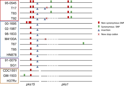 Fig 4