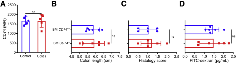 Figure 5