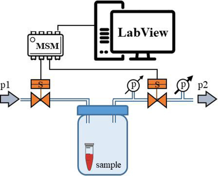 Figure 14.