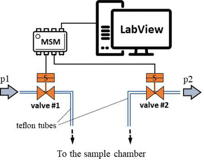 Figure 11.