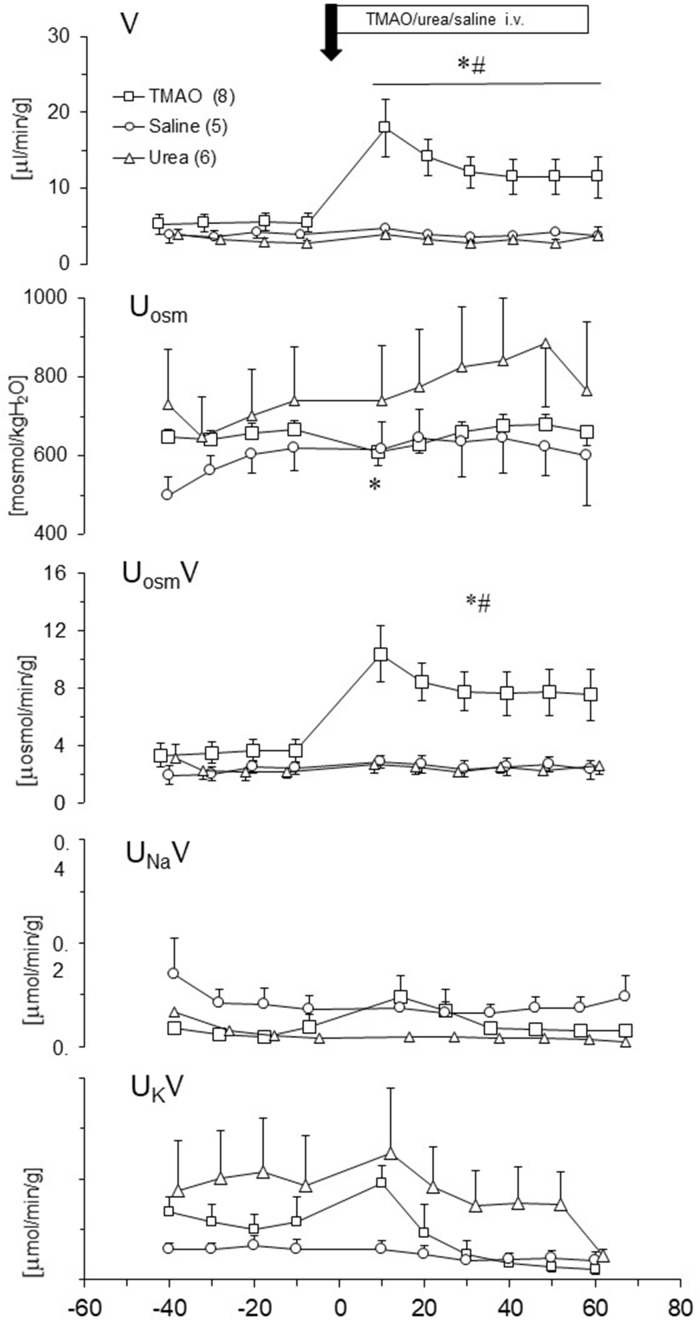 Figure 9.