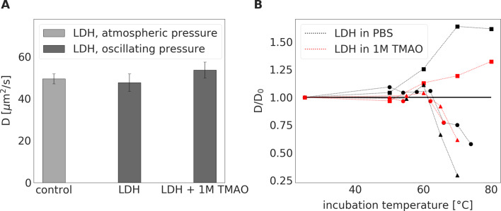 Figure 10.