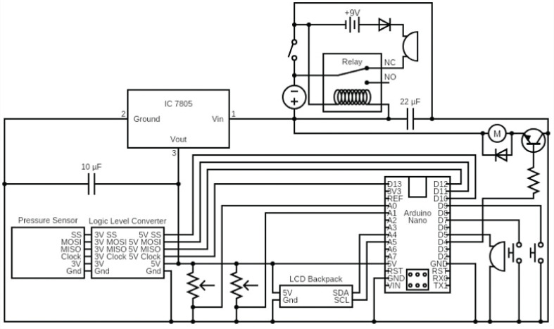 FIGURE 2