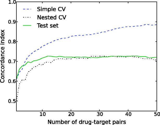 Figure 4: