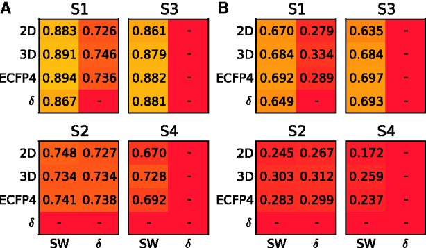 Figure 2: