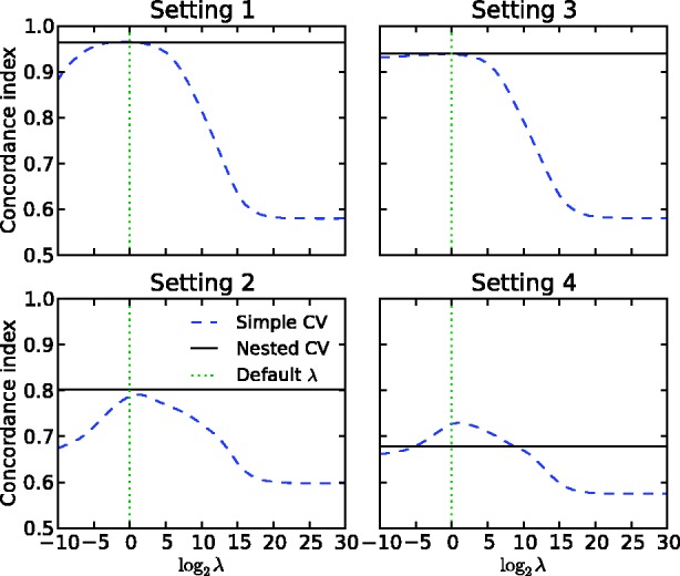 Figure 3: