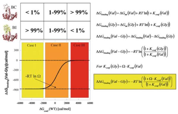 Fig. 12