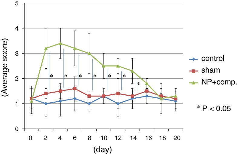 Fig. 1