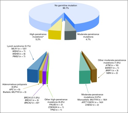 Fig 1.