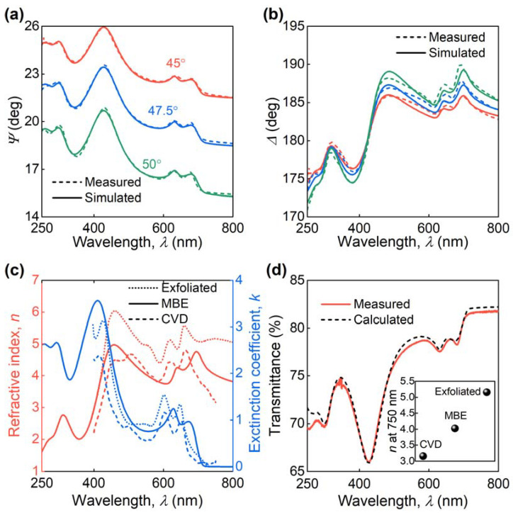 Figure 4