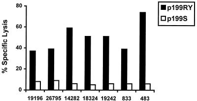 FIG. 7