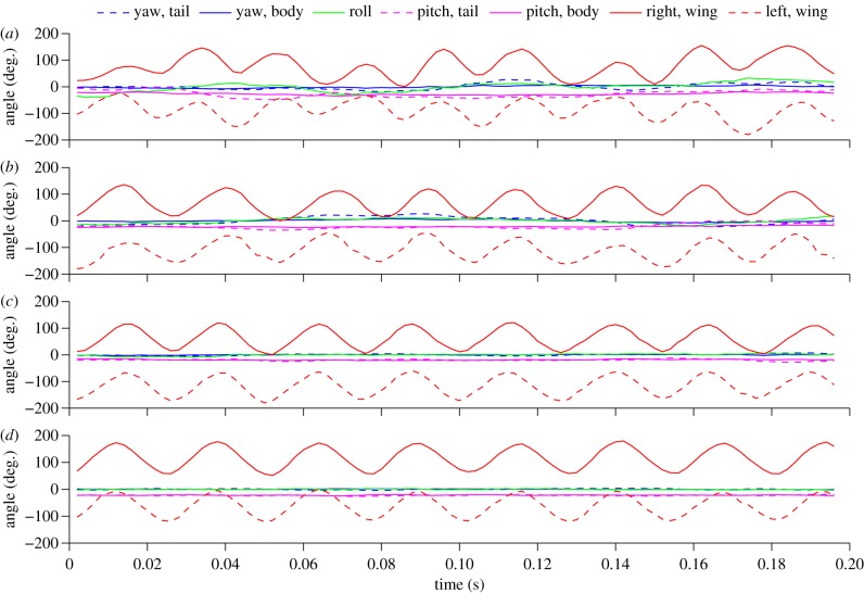 Figure 4.