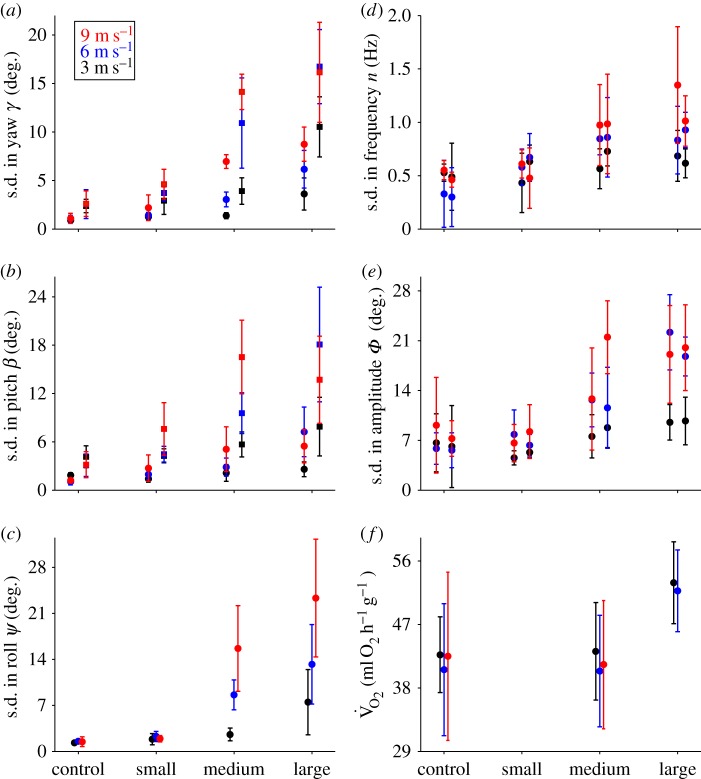 Figure 2.