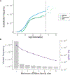 Extended Data Fig. 3 |