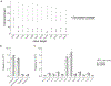 Extended Data Fig. 2 |