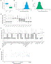Extended Data Fig. 5 |