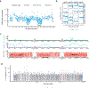 Extended Data Fig. 4 |