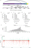 Extended Data Fig. 7 |