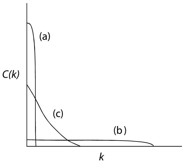 FIGURE 2—