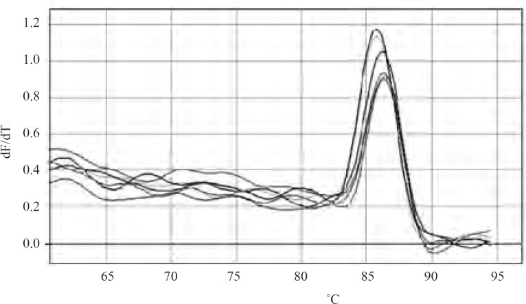 ّFigure 3