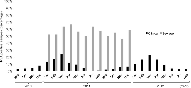 FIG 1