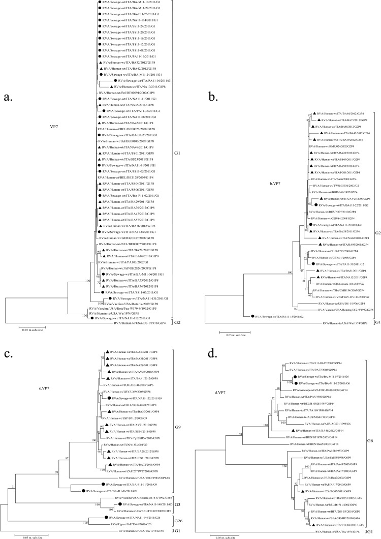 FIG 2