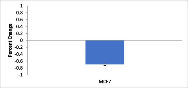 Fig. 3b