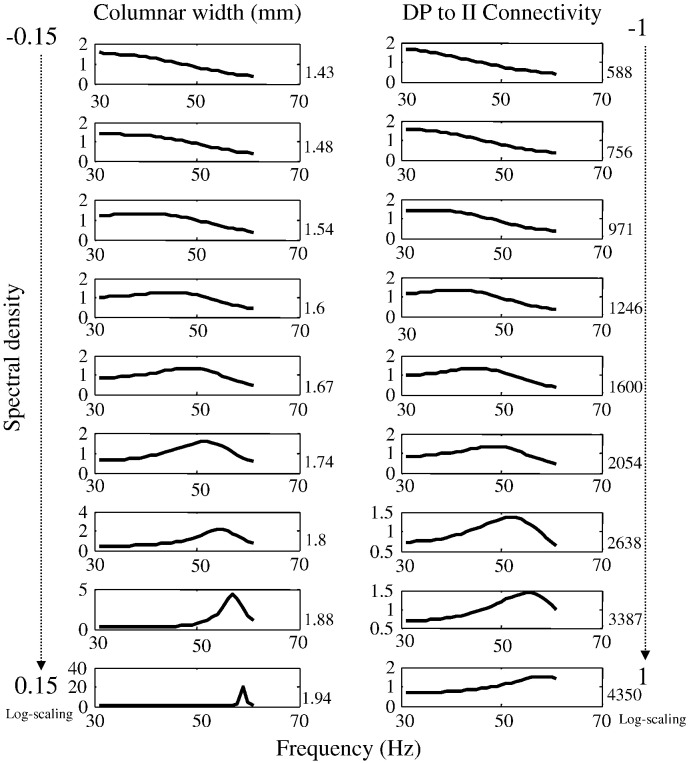 Fig. 7