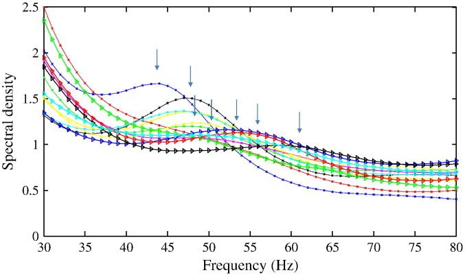 Fig. 4