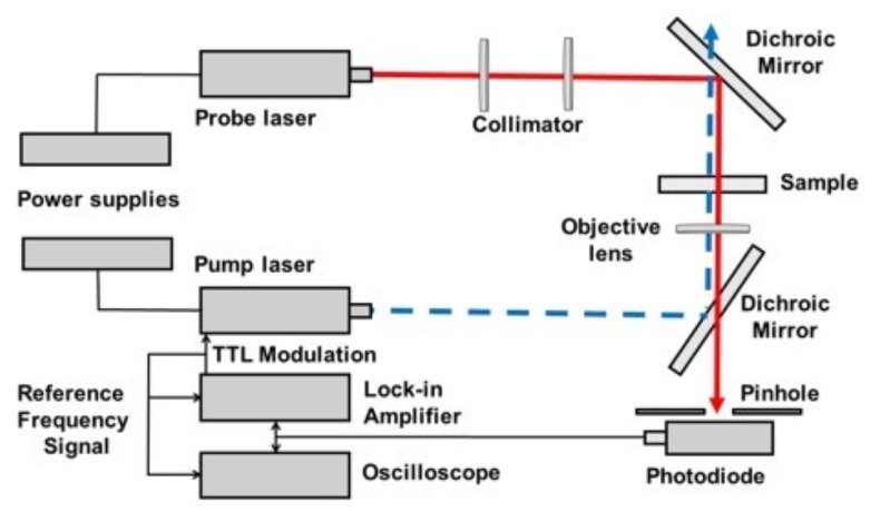 Fig. 2