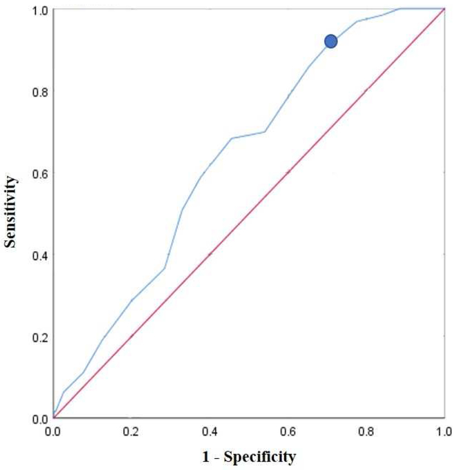 Figure 2 –