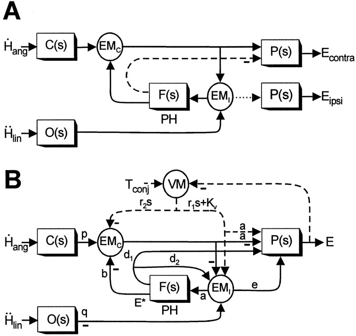 Fig. 10.