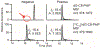 Figure 5: