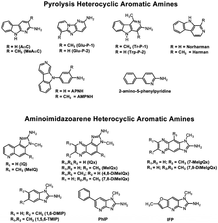 Figure 4: