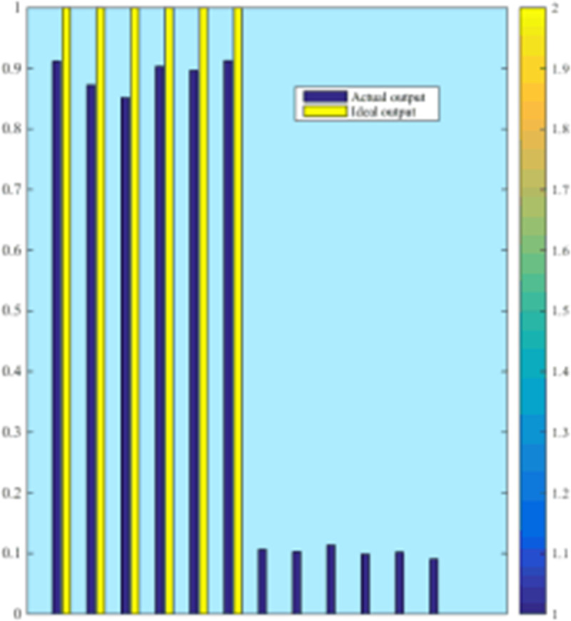 Fig 6