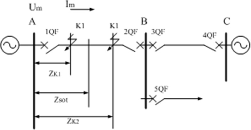 Fig 2