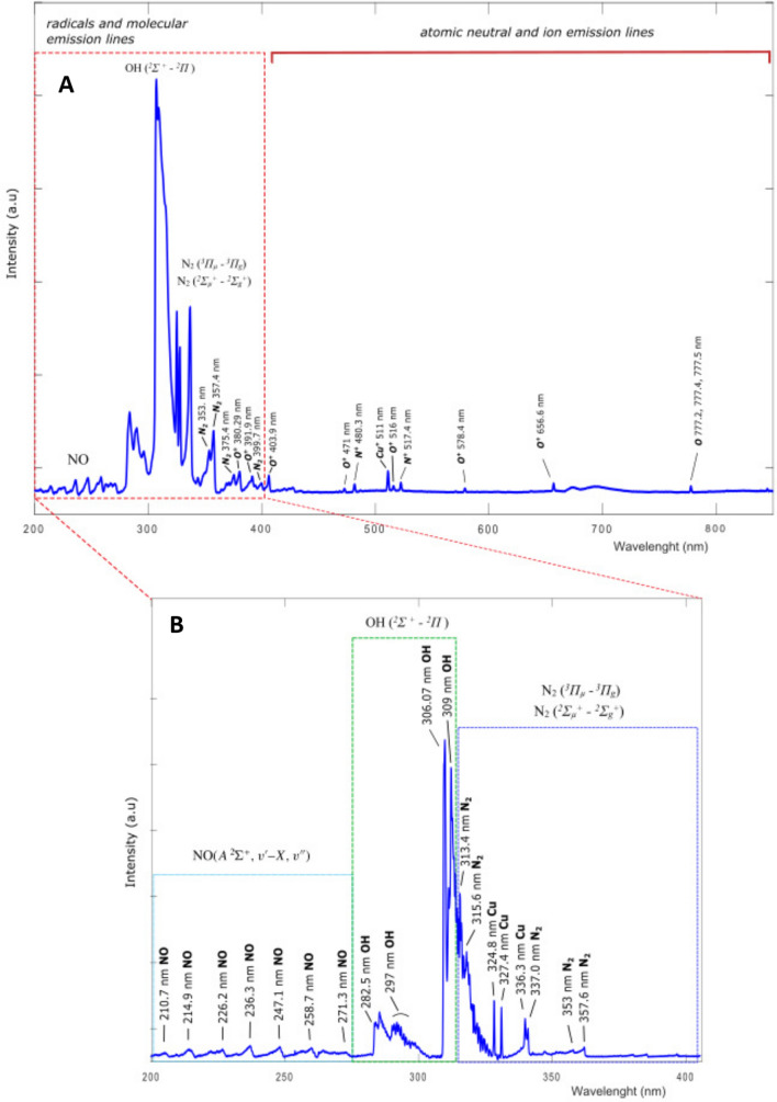 Figure 9