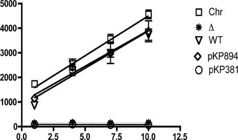 FIG. 4.