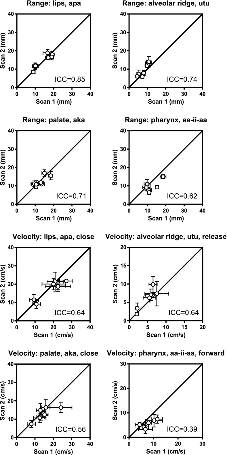 FIG. 7.